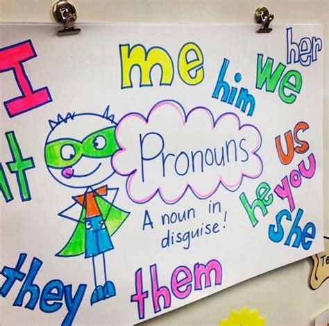 Pronoun Anchor Chart Anchor Charts Pronoun Anchor Chart Anchor