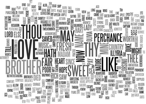 Wandering Through Wordles Part The Second American Shakespeare Center