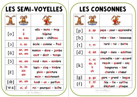 La Phonétique En Français Alphabet Phonétique Français Lifecoach