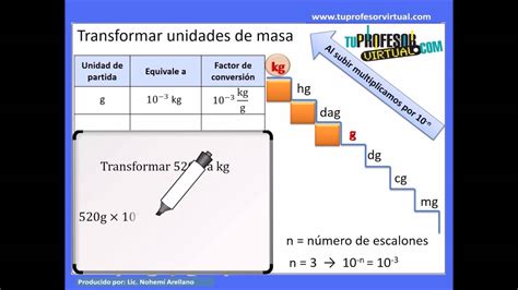 Transformación De Unidades De Masa Lección Teórica 1 Youtube