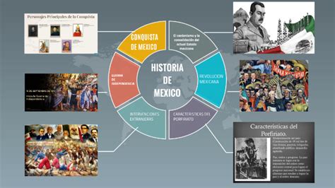 Infografía De La Historia De México By Mario Blancas On Prezi