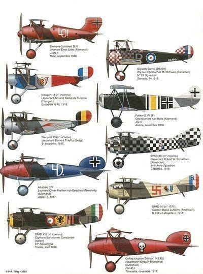 German Planes Wwi Fighter Planes Ww1 Aircraft Ww1 Airplanes