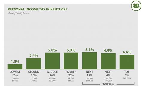 Kentucky Who Pays 6th Edition Itep