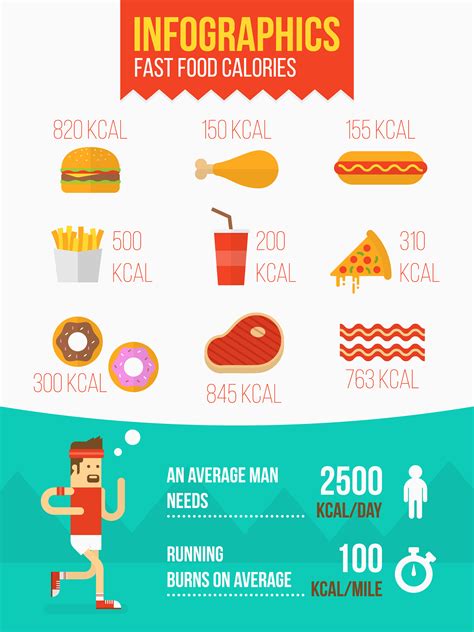Fast Food Calorie Infographic 663822 Vector Art At Vecteezy