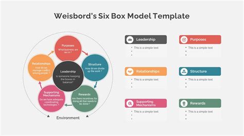 Six Box Organizational Model Weisbord 6 Box Model Od And Strategy