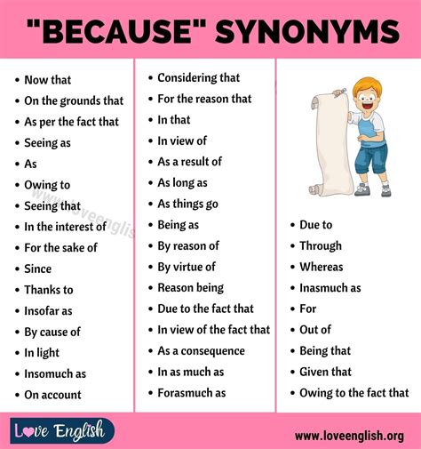 Because Synonym 40 Useful Synonyms For Because In English Love English