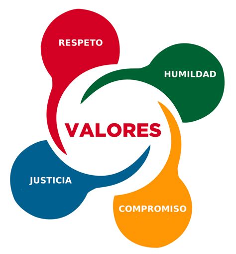 Imagen De Valores Humanos Calaméo Los Valores