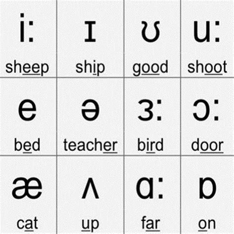 Vowel Pronunciation Chart