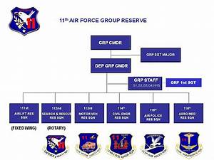 Organizational Structure 11th Air Force Group Reserve