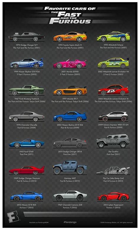 The complete list of all car brand logos and names. Cars movie image by Alexander Sorokin on 1/24 | Sport cars ...