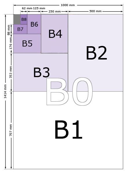 B Series Paper Size International Paper Sizes And Formats