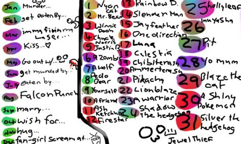 Colors Live Birthday Chart By Jewelthief