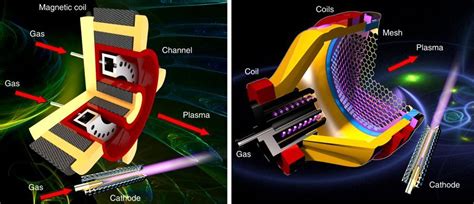 Recent Progress And Perspectives Of Space Electric Propulsion Systems