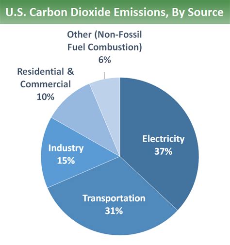Visit fueleconomy.gov and click on find a car. from the vehicle search results page, click on the energy and environment tab. Overview of Greenhouse Gases | Greenhouse Gas (GHG ...