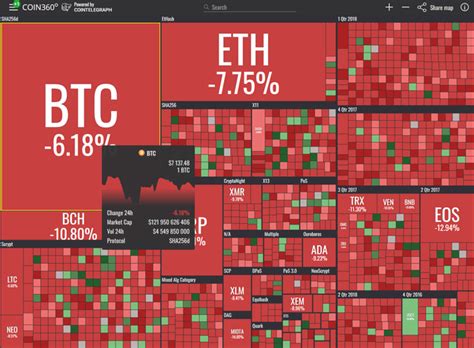 crypto coin heat map correlation of major cryptocurrencies exemplified through a heatmap