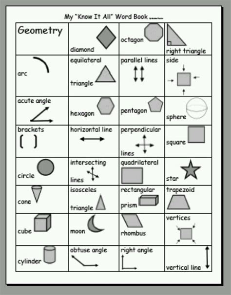Geometry Vocabulary Worksheets