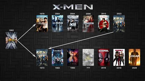 X Men Movies In Order Timeline Disreputable Profile Photo Galleries