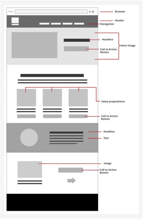 How To Design A Website Layout 5 Easy Steps Self Made Designer