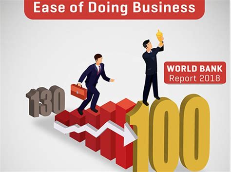 The ease of doing business score is derived from a summation of the scores awarded in each of the six categories measured by this report. Here's why India did so well in ease of doing business ...