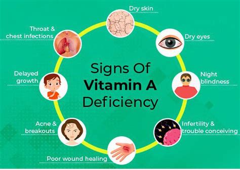 Symptoms Of Vitamin A Deficiency Medizzy