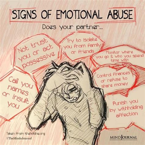 Signs Of Emotional Abuse Mental Health Quotes