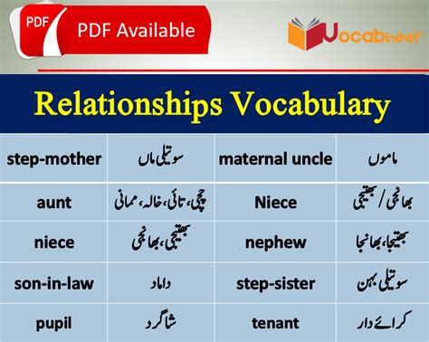 There are total 1 hindi meaning and definitions have been listed for the english word 'joule'. Relationship Vocabulary with Urdu meanings
