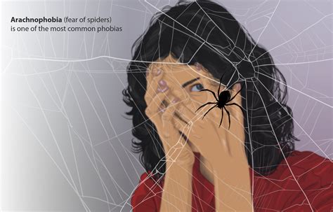 Introduction To Specific Phobias Social Anxiety Disorder And