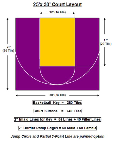 Basketball Half Court Dimensions In Feet Court Sizes Vary According