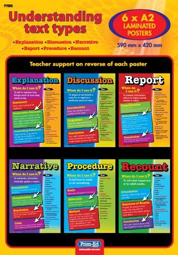 Understanding Text Types Posters English 3rd Class 4th Class 5th
