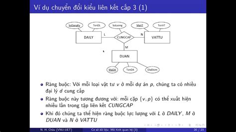 Chi Tiết Với Hơn 41 Về Mô Hình Quan Hệ Cơ Sở Dữ Liệu Vn