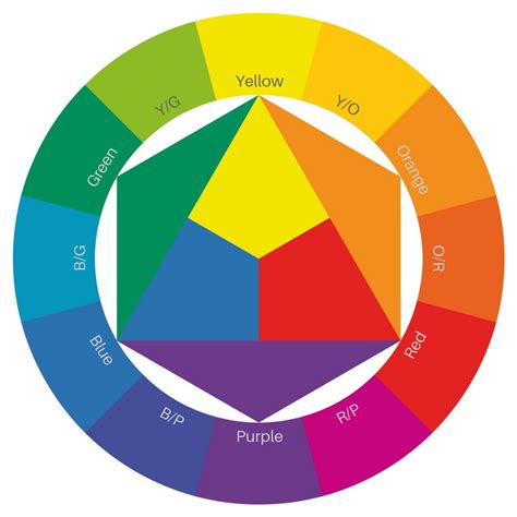 Colour Wheel Johannes Itten 1961 The Art Of Color With Notations