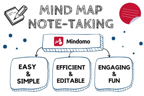 Mind Mapping Method Of Note Taking Template Printable Templates