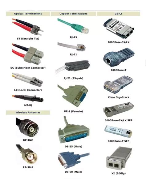 Summary Of Commonly Used Connectors In Optical Fiber