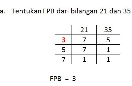 Cara Mencari Fpb Dan Kpk Dengan Tabel