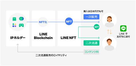 Nft Line Nft Line