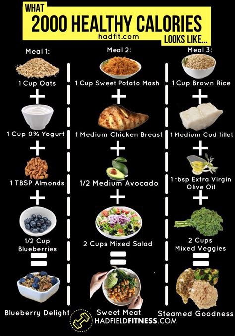 How To Calculate Grams Of Protein From Calories Just For Guide