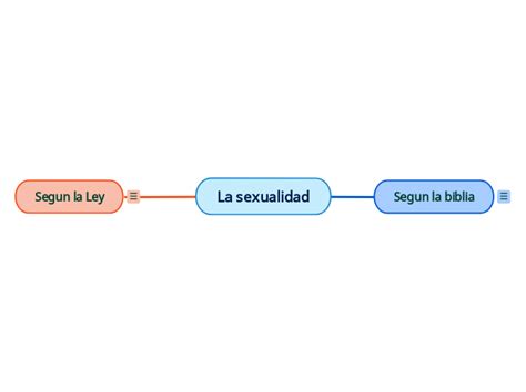 Desarrollo Sexual Sexualidad Mind Map My Xxx Hot Girl