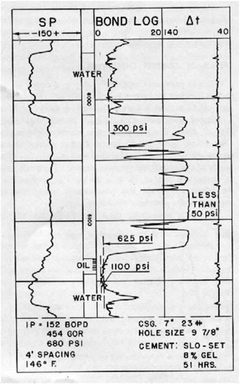 Crain's Petrophysical Handbook | Cement Integrity Logs - CBL / VDL