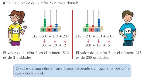 Que Son Cifras