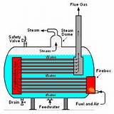 Steam Boiler Drawing Images