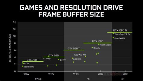 Nvidia Announces The Geforce Gtx 1080 Ti Graphics Card At 699