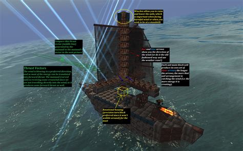 Welcome back to from the depths. Steam Community :: Guide :: Beginner's Guide to Shipbuilding