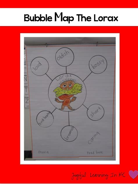 Joyful Learning In Kc Thinking Maps Thursday With Dr Seuss