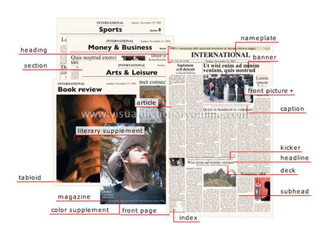 Components of a newspaper report. COMMUNICATIONS :: COMMUNICATIONS :: NEWSPAPER 1 image - Visual Dictionary Online