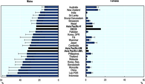 Tobacco Health At A Glance Asia Pacific 2020 Measuring Progress Towards Universal Health