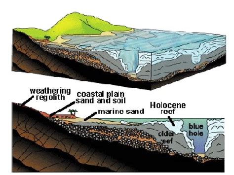 Physical Features Of The Earths Surface