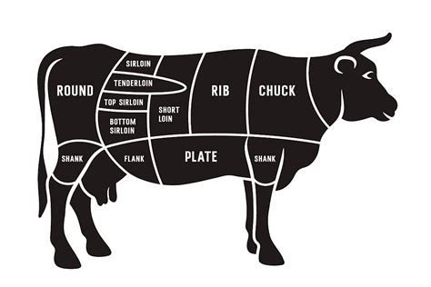 An example, are beef ribs, if they are baby beef ribs, the ribs came from the calf, instead of the full sized cow. Alwalaa Halal Meat
