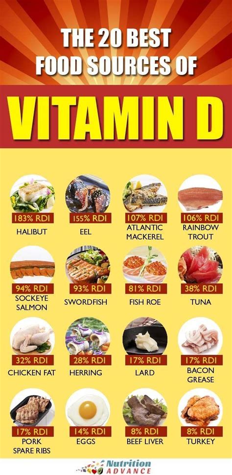 30 Of The Best Dietary Sources Of Vitamin D Vitamin D Rich Food