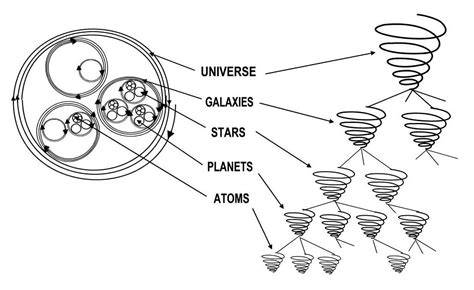 Hysteresis The Electric Universe ~ Part Ii Unariun Wisdom