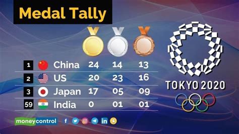Olympics Medal Tally Olympic 2021 Medal Count Final Tally Winners From Day 1 Early Events
